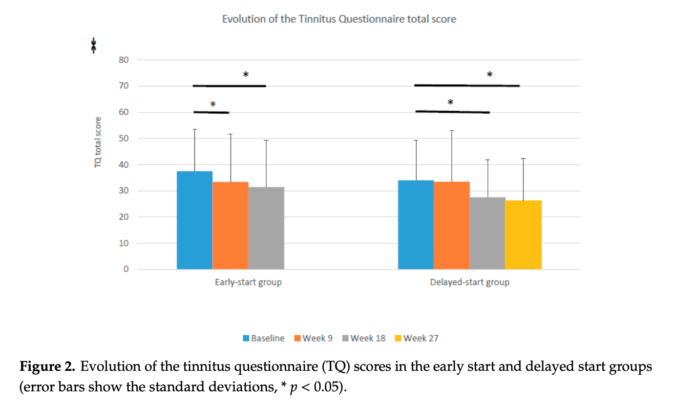 orofaciale fysiotherapie behandeling op tinnitus