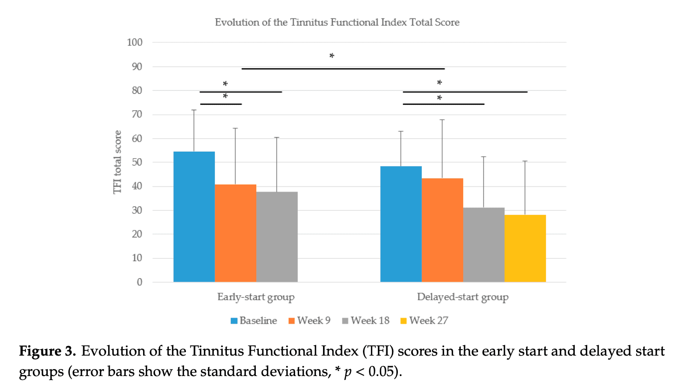 orofaciale fysiotherapie behandeling op tinnitus