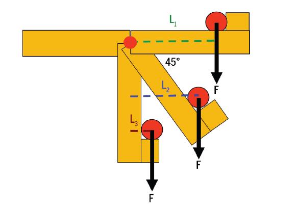 Sitzender Beinstrecker Moment Arm