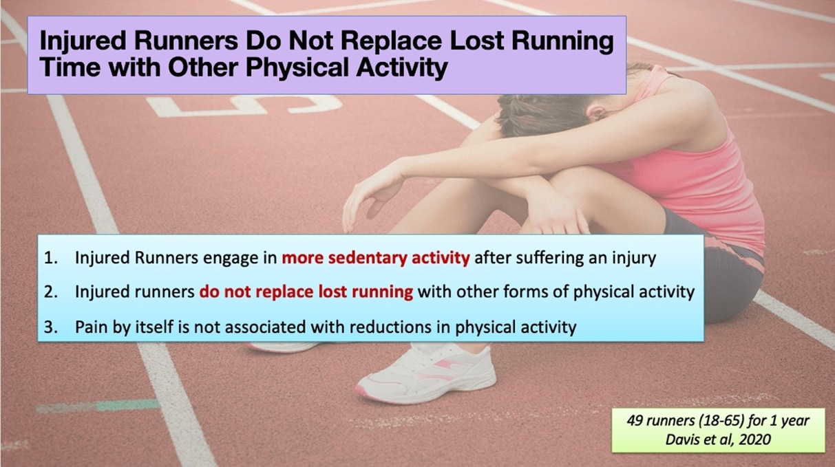 Injured runners do not replace lost running time