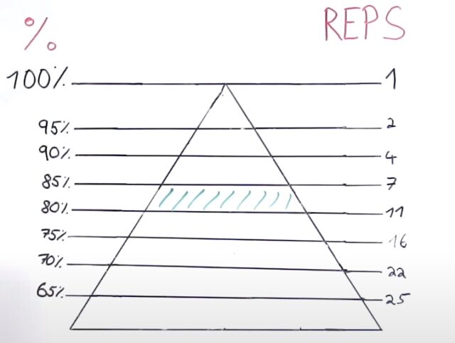 Diagrama de Holten