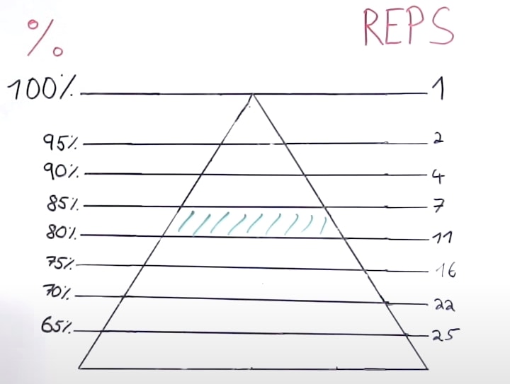 Diagrama de Holten