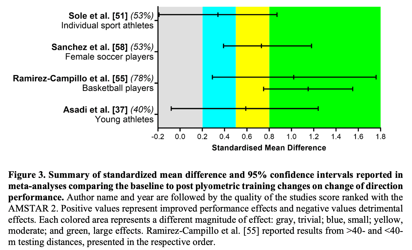 Plyometrische training en prestaties