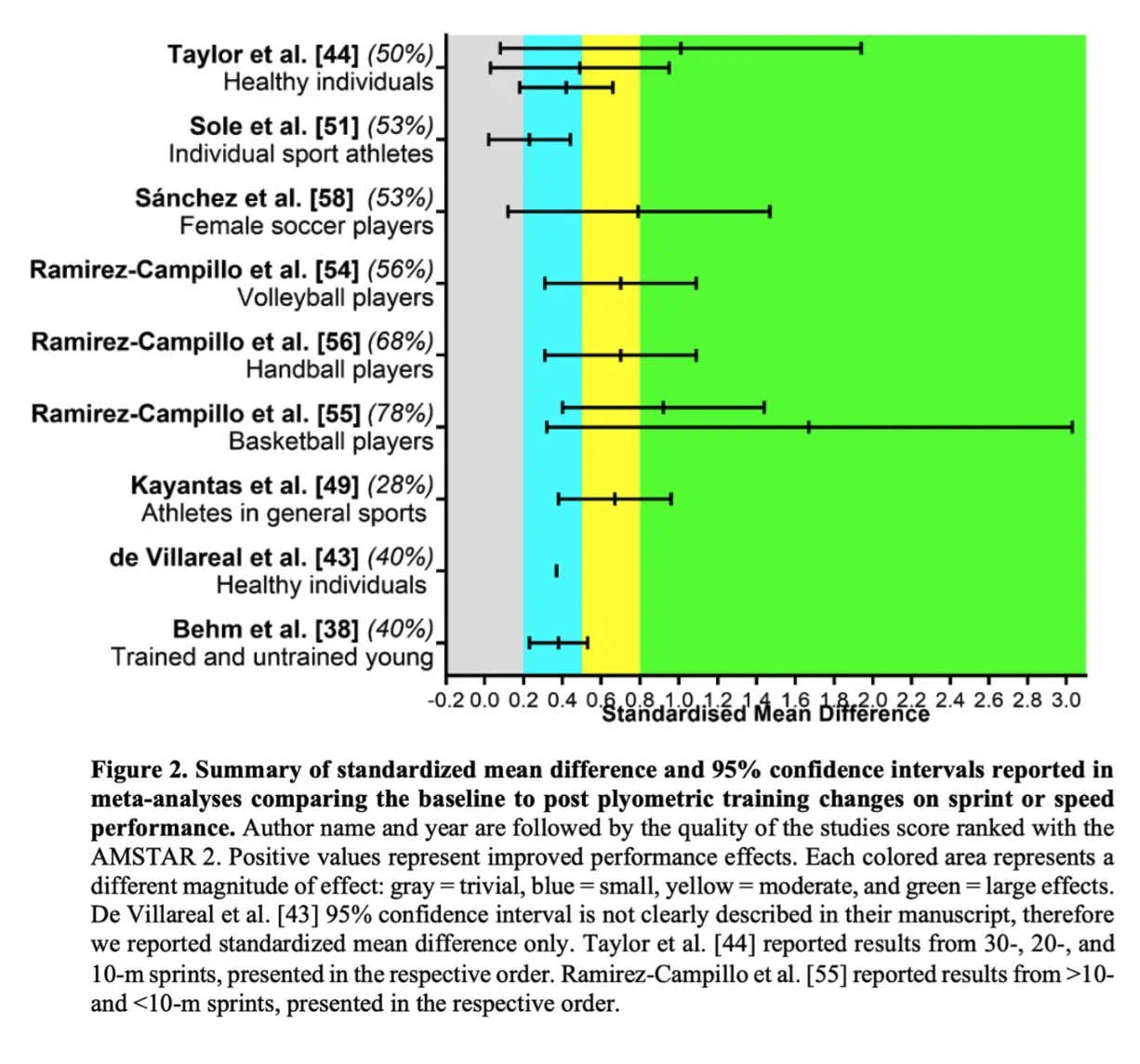 Plyometrische training en prestaties