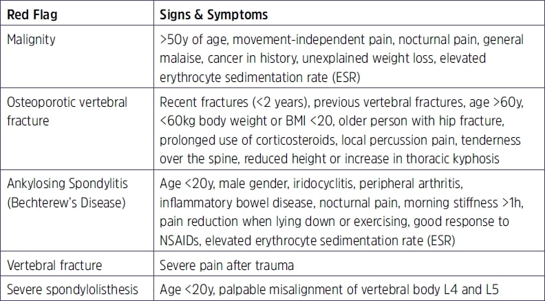 Triagem de dor lombar