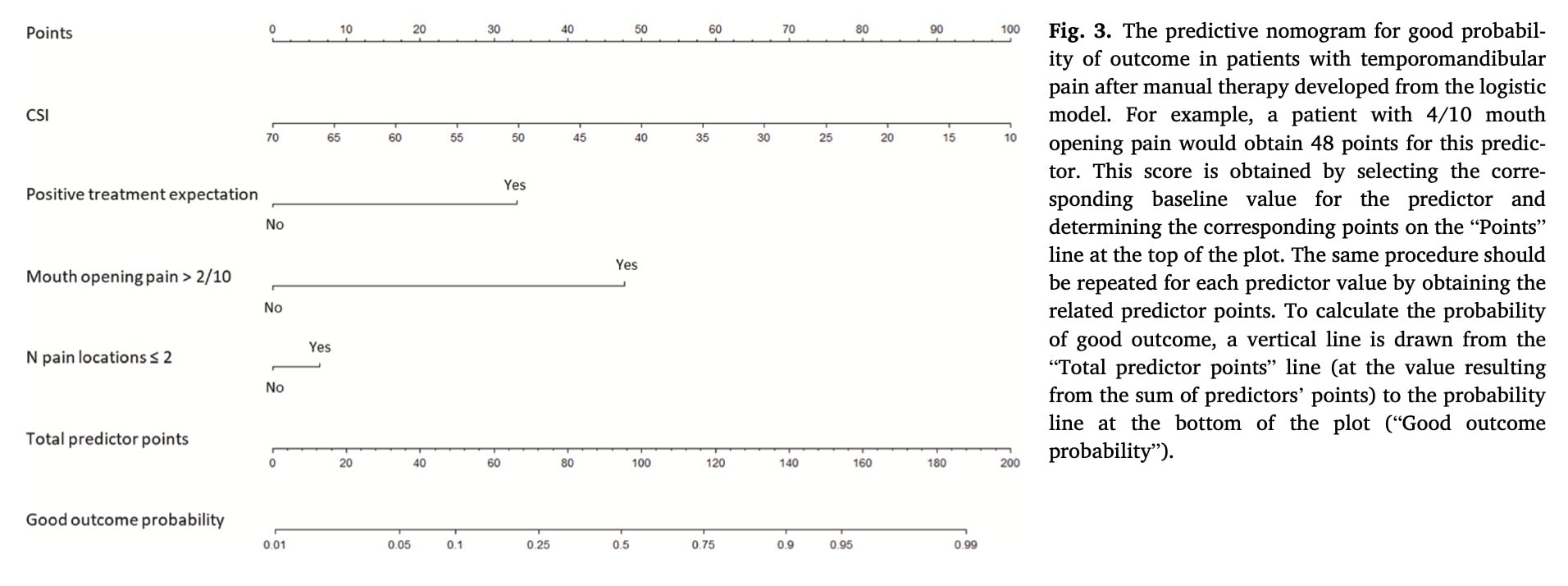 predicting improvement in temporomandibular disorders