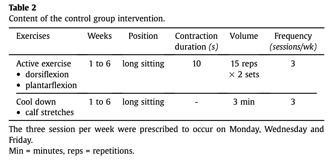 exercise program to correct a reversible flatfoot