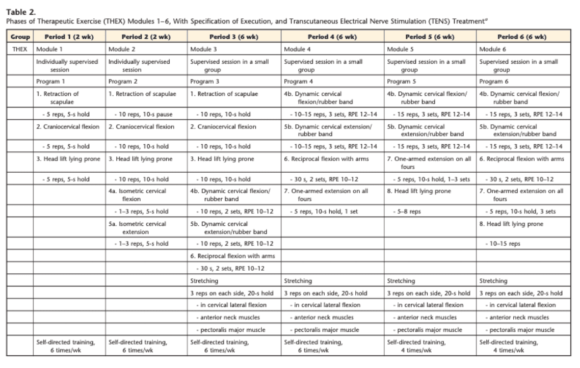 Nacken-Schulter-Übung von Rinne und Graham bei chronischen Kopfschmerzen