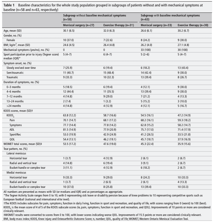 tratamento da ruptura do menisco