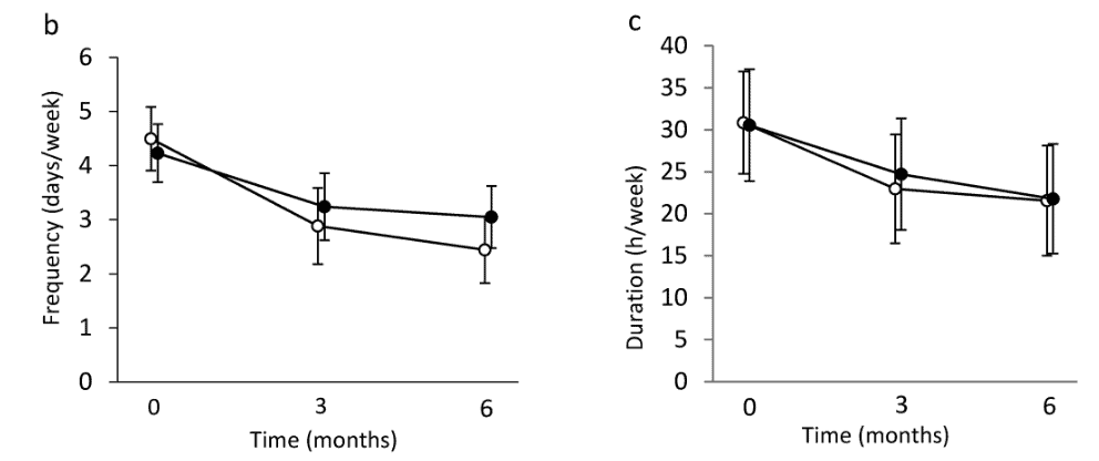 Nacken-Schulter-Übung von Rinne und Graham bei chronischen Kopfschmerzen