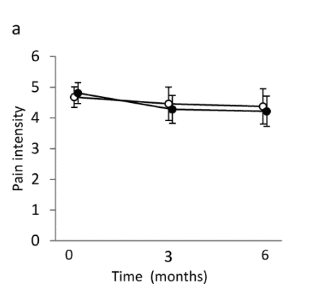 Nacken-Schulter-Übung von Rinne und Graham bei chronischen Kopfschmerzen
