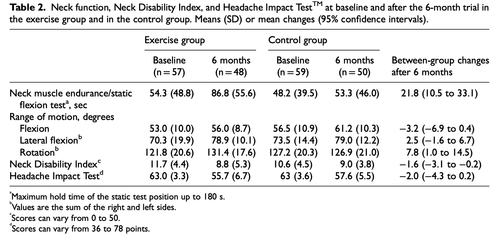 Nacken-Schulter-Übung von Rinne und Graham bei chronischen Kopfschmerzen
