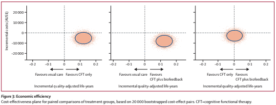 chronic back pain treatment