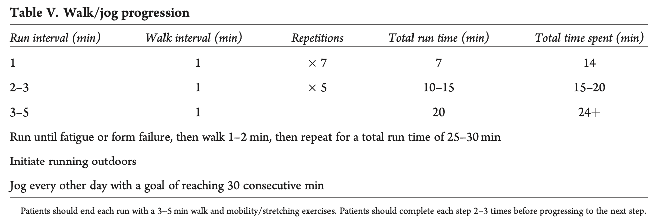 Running after Hip Replacement