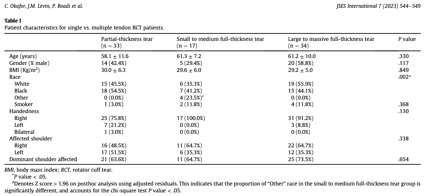prognosi della cuffia dei rotatori