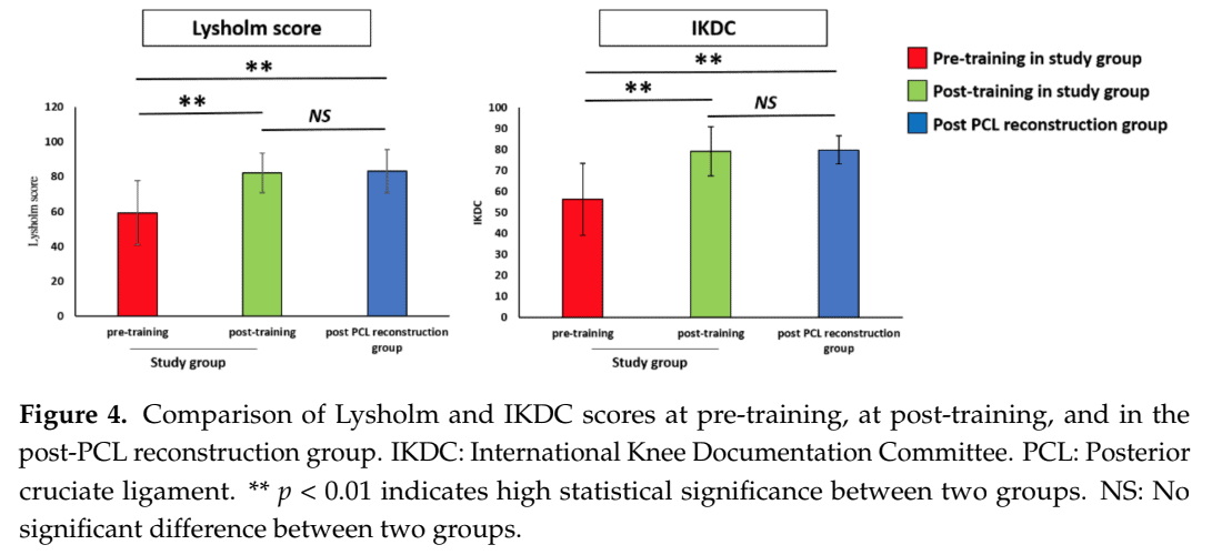Rehabilitacja więzadła krzyżowego tylnego