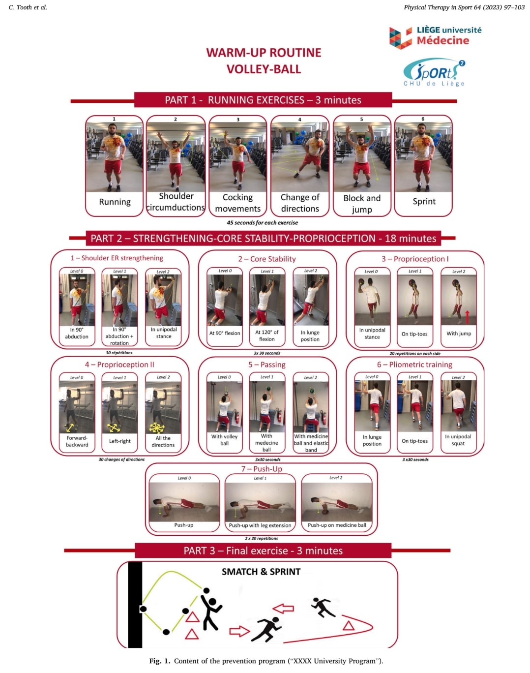 Skulderskadeforebyggende program 2