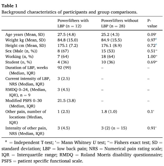 controle van lumbaal bekkenbewegingen bij gewichtheffers