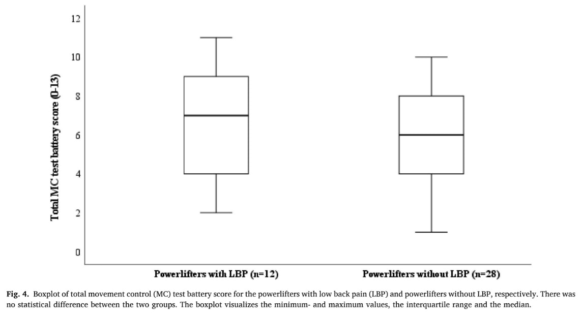 controle van lumbaal bekkenbewegingen bij gewichtheffers