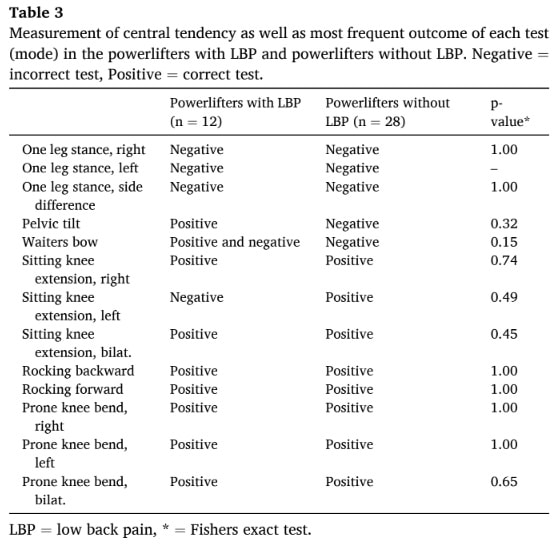 controle van lumbaal bekkenbewegingen bij gewichtheffers