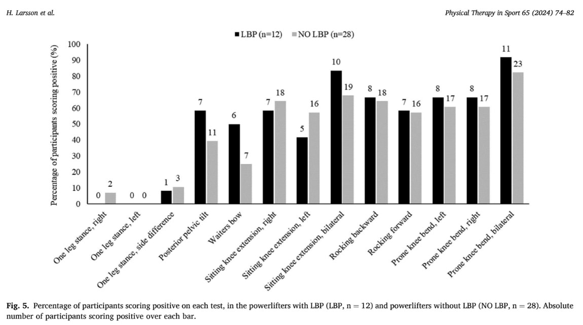 controle van lumbaal bekkenbewegingen bij gewichtheffers