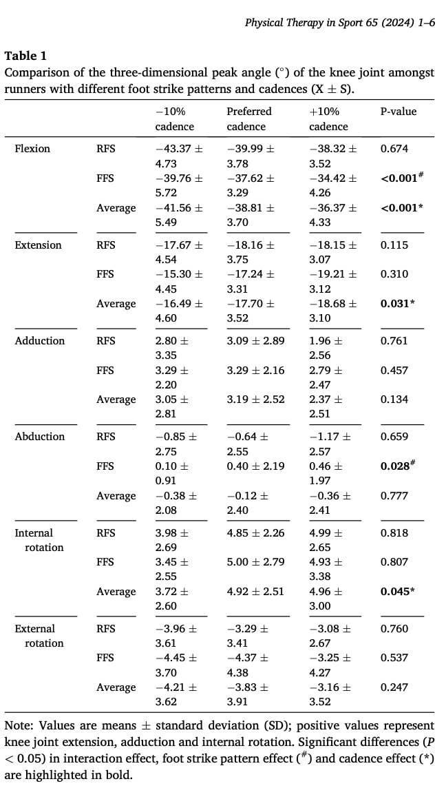 تكيفات الجري للتشغيل من أجل PFP