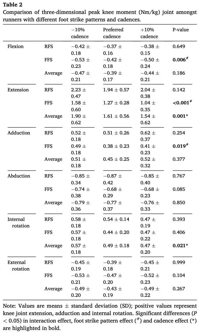 تكيفات الجري للتشغيل من أجل PFP