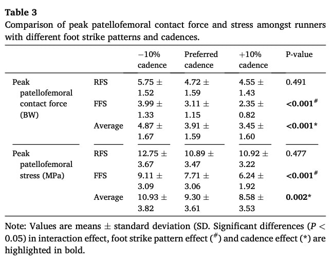 تكيفات الجري للتشغيل من أجل PFP