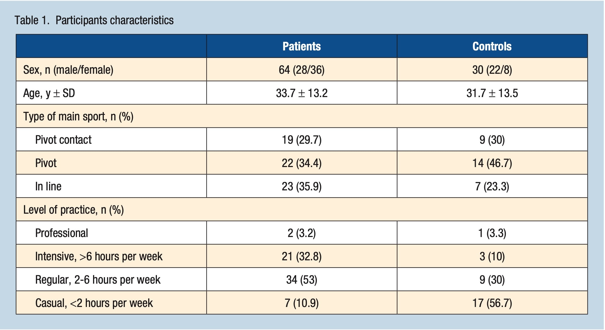 外侧踝关节扭伤后的 RTS