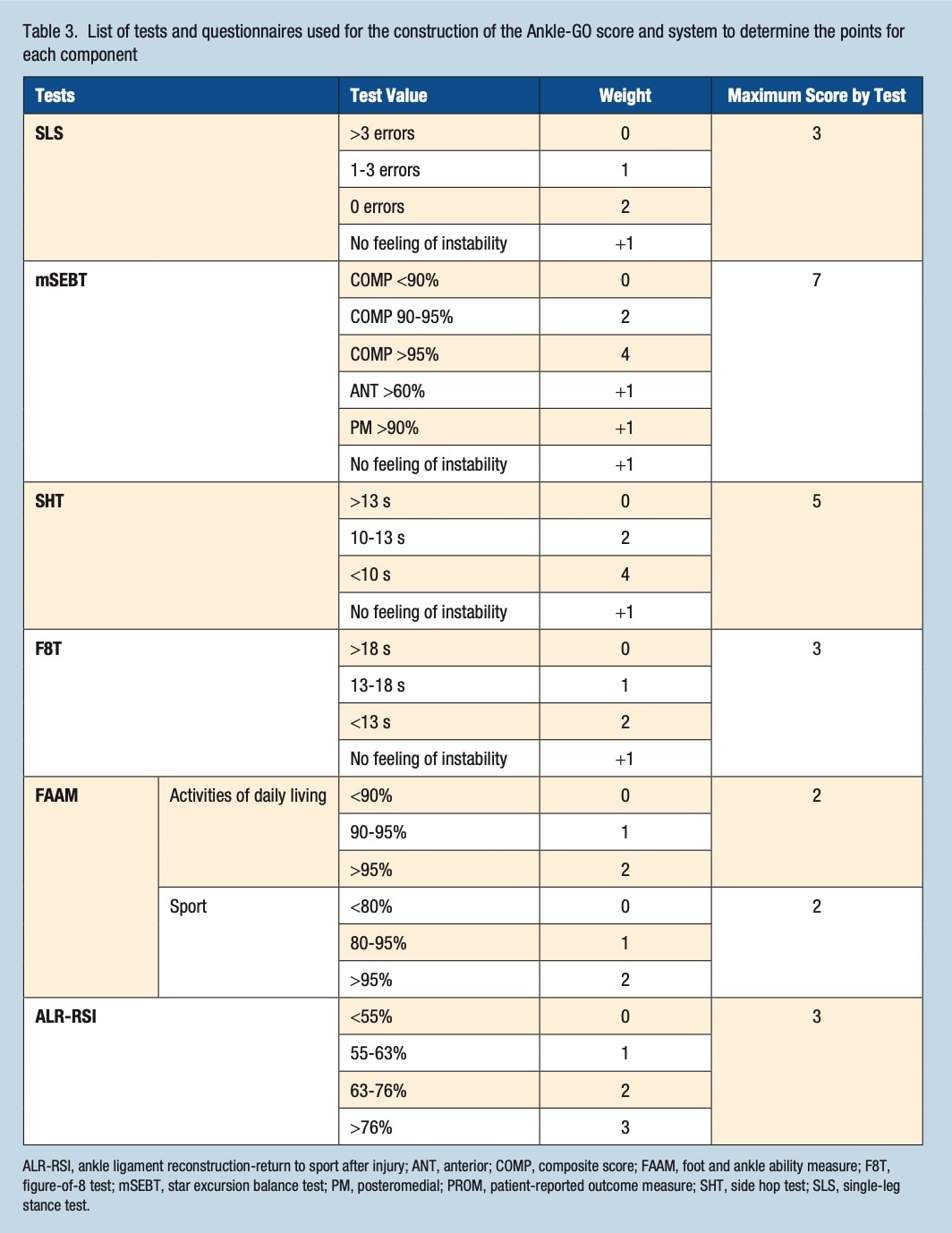 外侧踝关节扭伤后的 RTS