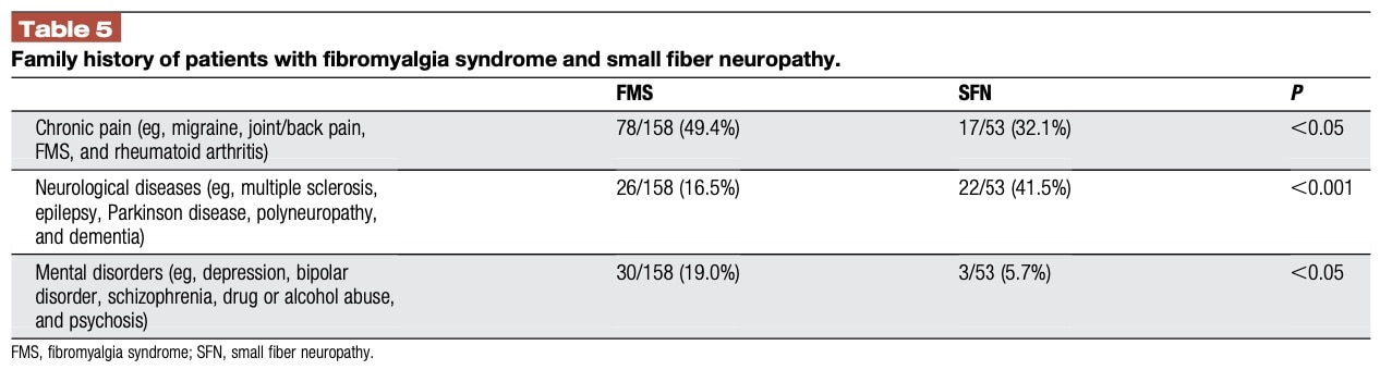 fibromyalgia syndrome