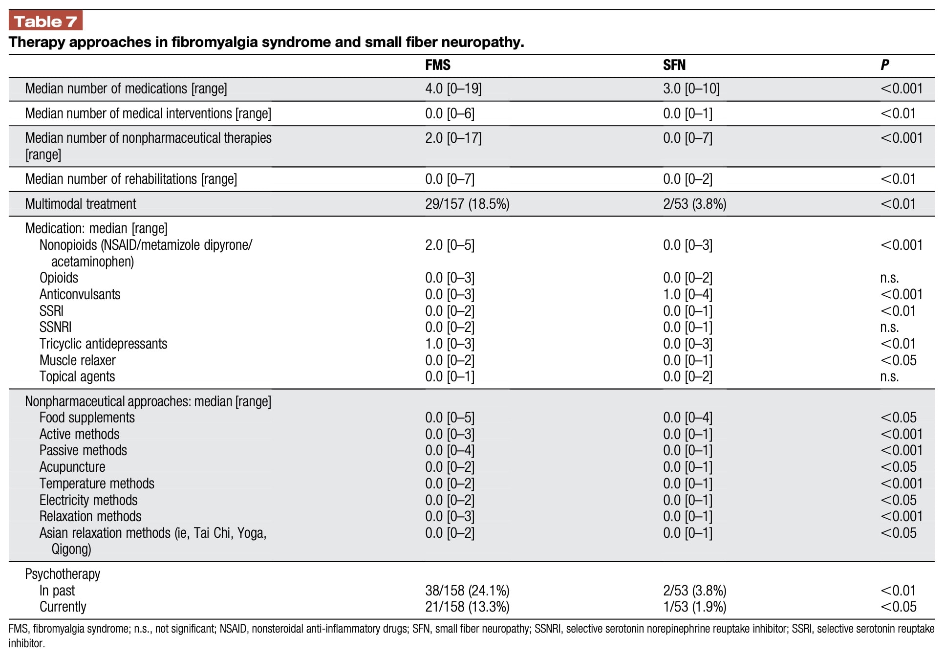 fibromyalgia syndrome