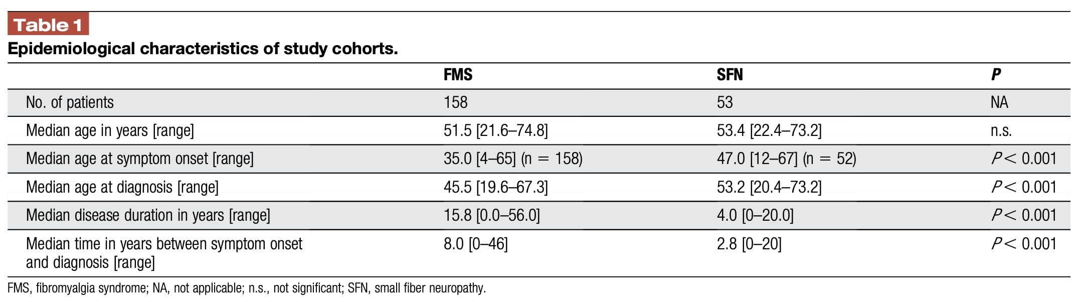 fibromyalgia syndrome