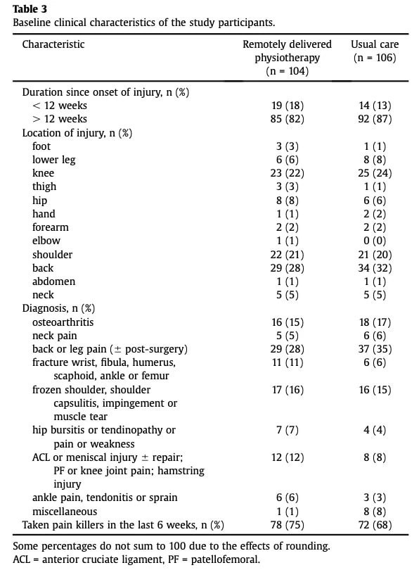 Etäfysioterapia