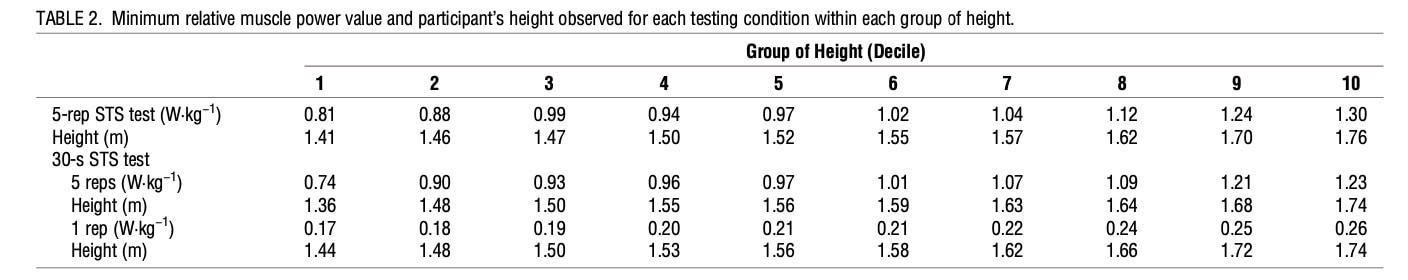 30秒 椅子立ちテスト