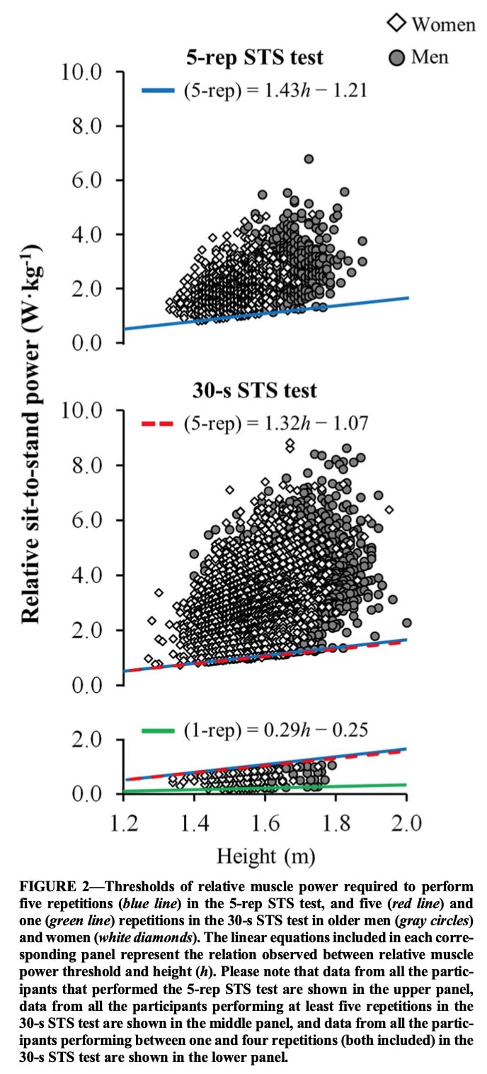30秒 椅子立ちテスト