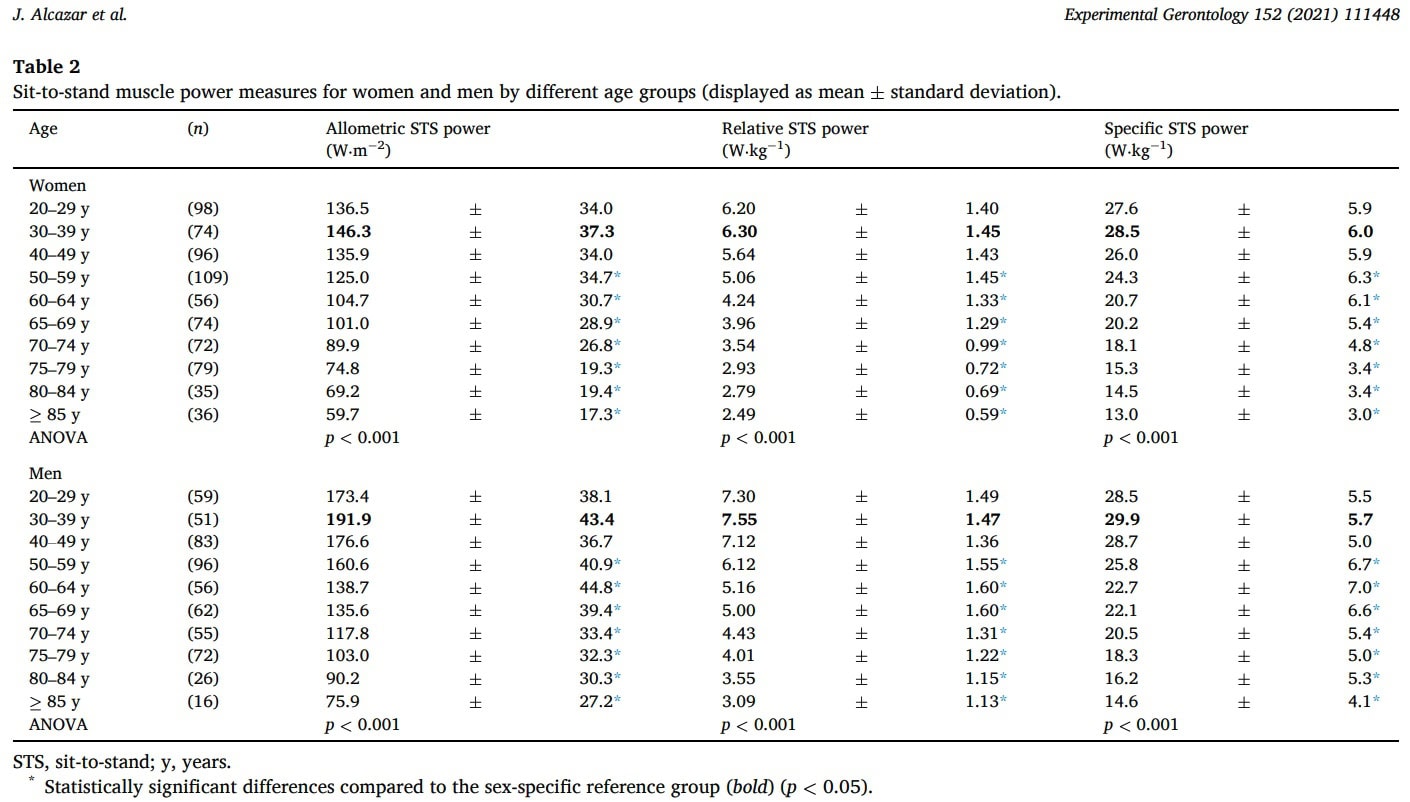 30秒チェア・スタンド・テスト
