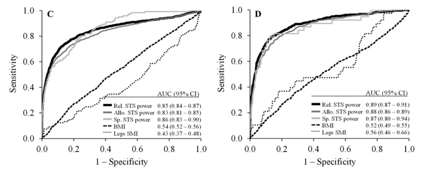 30秒 椅子立ちテスト