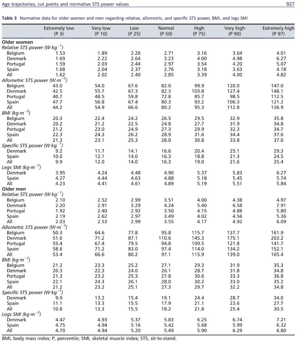 30秒チェア・スタンド・テスト