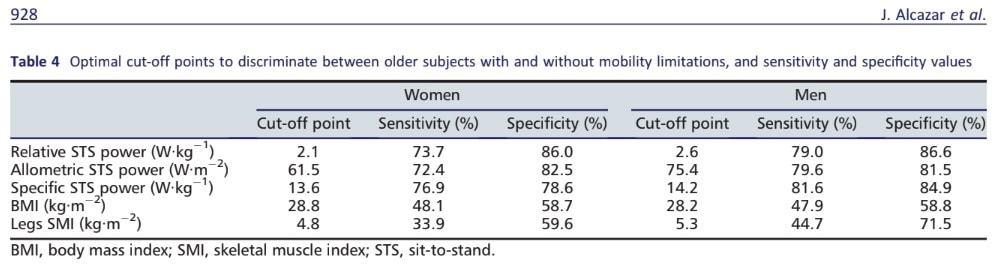 30秒チェア・スタンド・テスト