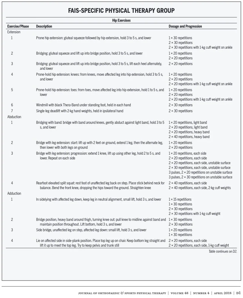 femoroacetabuläres Impingement