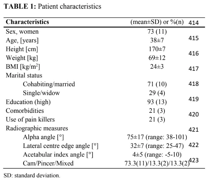 femoroacetabuläres Impingement