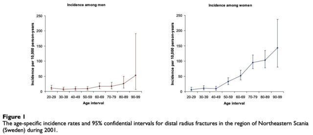 colles' fracture