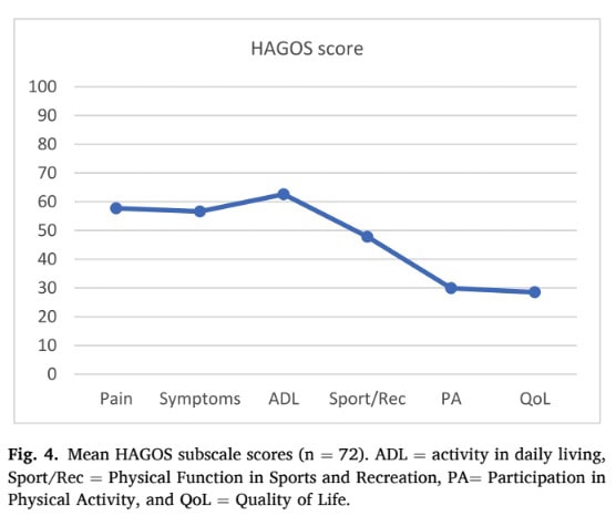 Hoftestyrke og patientresultater