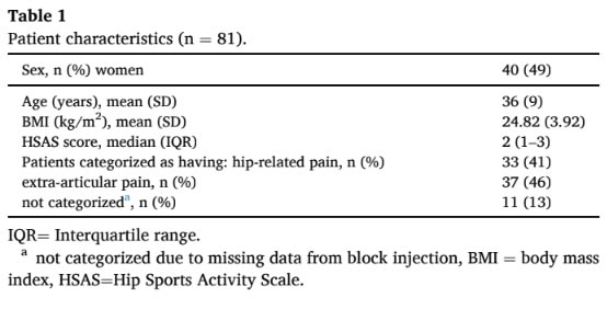 Hoftestyrke og patientresultater