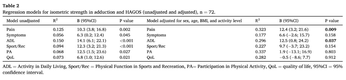 Hoftestyrke og patientresultater