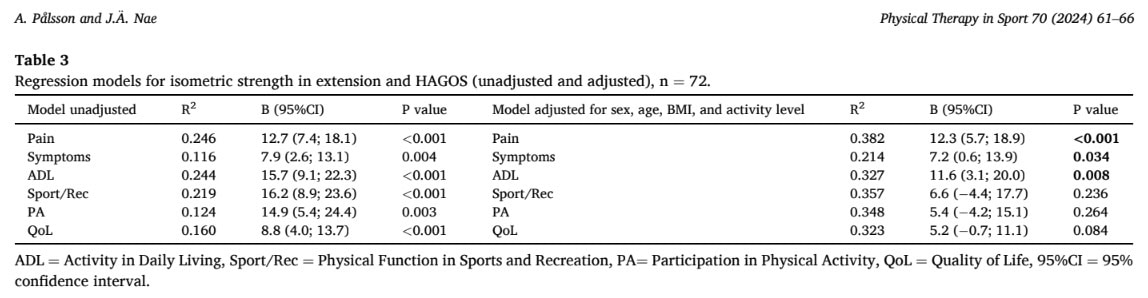 Hoftestyrke og patientresultater