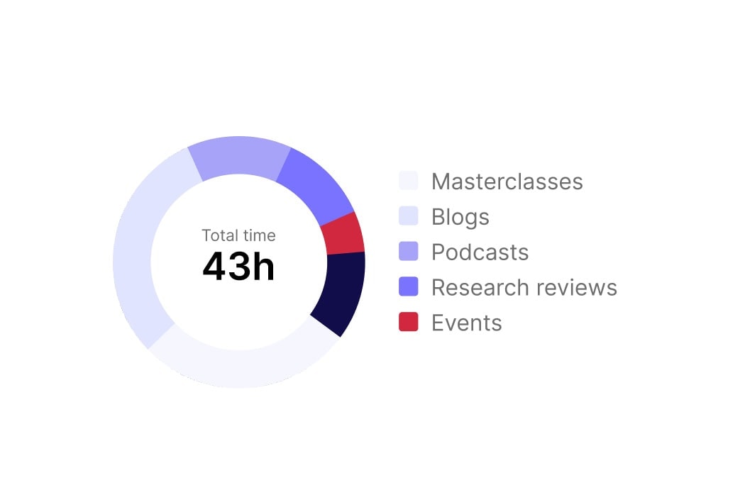 Αντίχειρας παρακολούθησης χαρτοφυλακίου