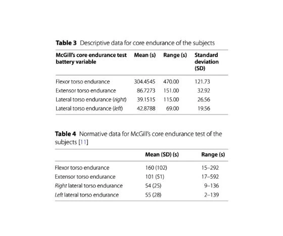 Comparaison des données normatives descriptives