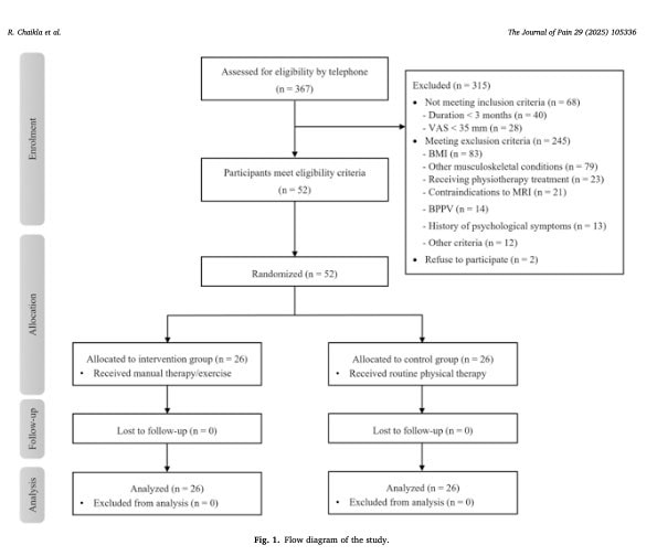 Hersenaanpassingen bij nekpijn